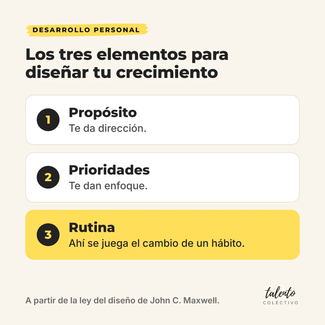Esquema de los tres elementos para diseñar el crecimiento: el propósito da dirección, las prioridades dan enfoque y la rutina es donde se juega el cambio de un hábito